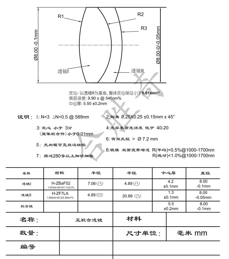 Factory Supply Triangular Prism&Hollow Prism&Penta Prism